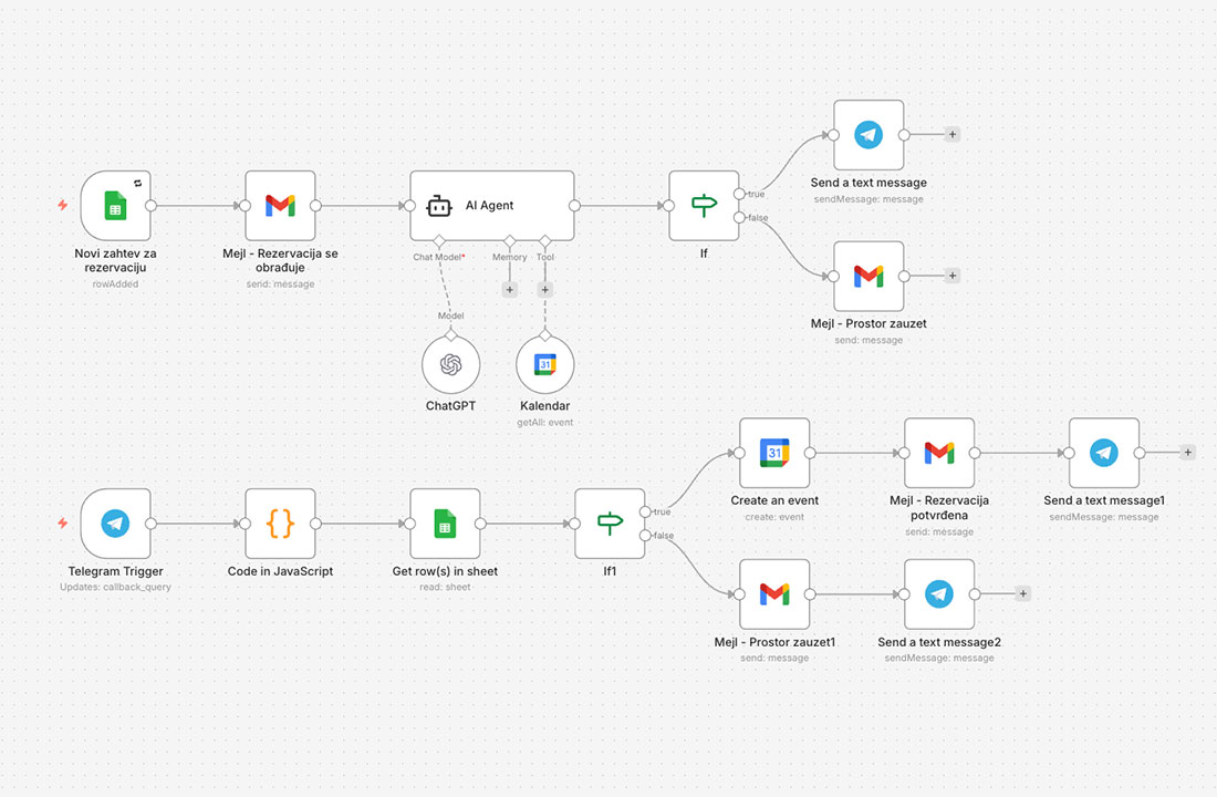 Telegram Notification